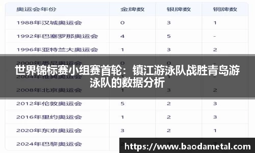 世界锦标赛小组赛首轮：镇江游泳队战胜青岛游泳队的数据分析